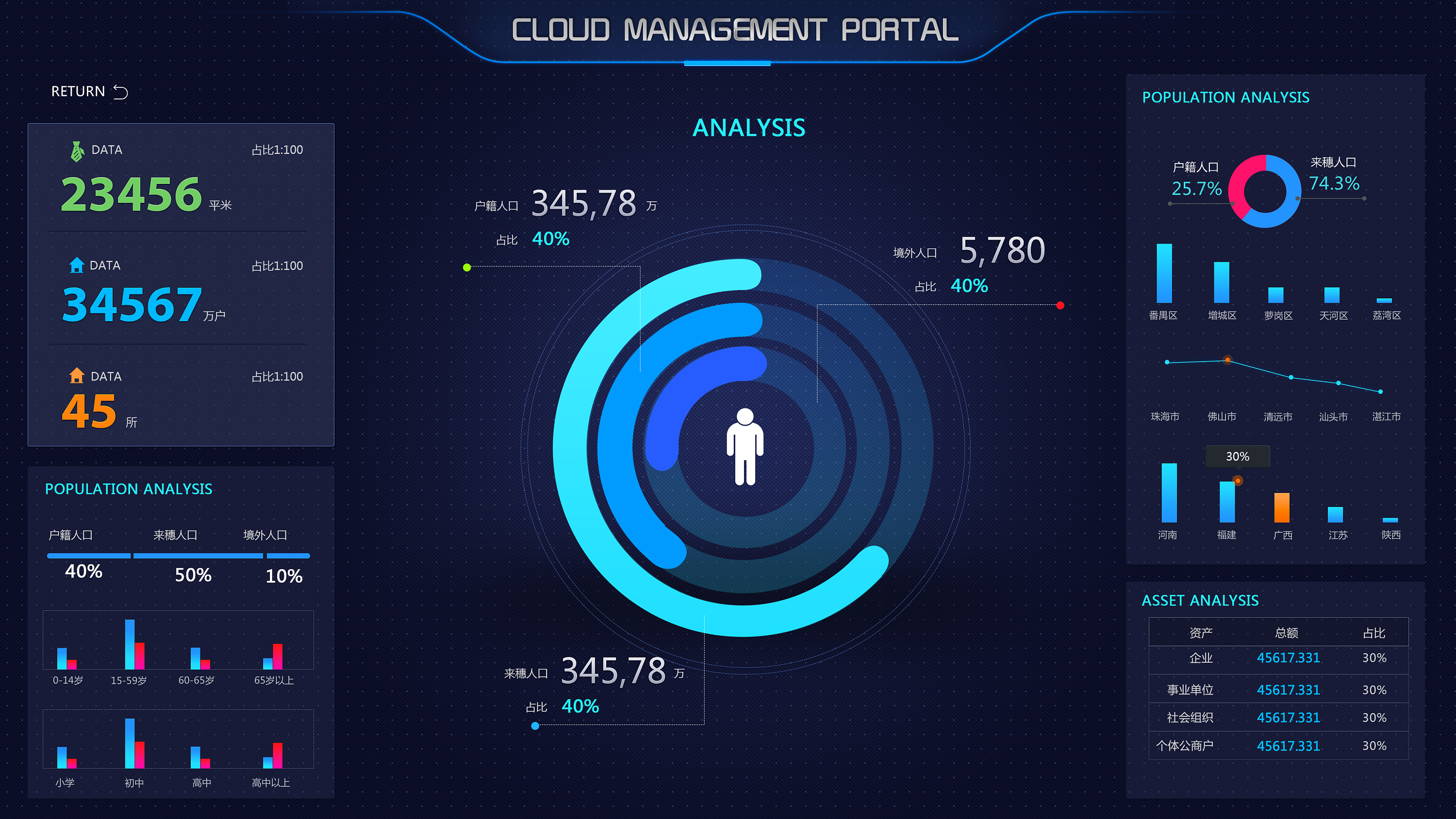 大數據可視化展示界面的設計理念與實踐——以LUCII雞翼開發為例