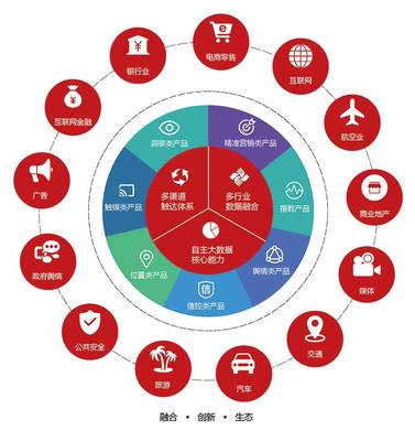 東方國(guó)信“魔數(shù)咖” 一款指點(diǎn)江湖的數(shù)據(jù)產(chǎn)品